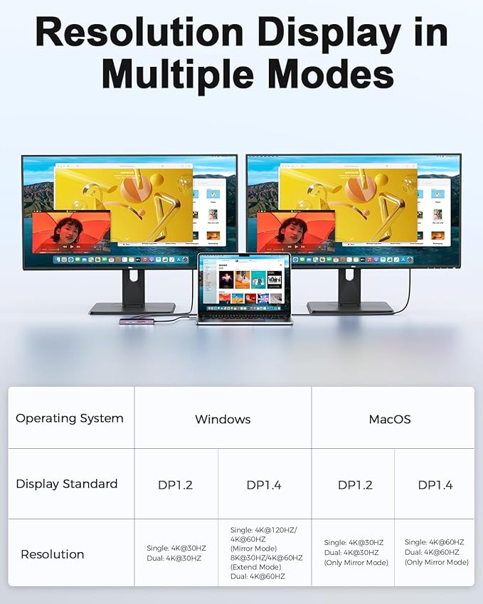 MCY USB C Hub,Laptop Docking Station Dual Monitor Single 8K,2x4K@60Hz,10in1 Type-C Multiport Adapter with PD100W,Card Reader,Extender,Splitter,Ethernet Dock for MacBook Ipad Pro/Dell/HP/Surface etc.