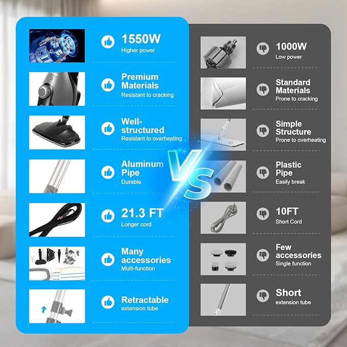 11-in-1 Steam Mop, 1550W Powerful Handheld Steam Cleaner, 260Â°F Multi-Functional Floor Steamer with 21.3FT Cord for Floors, Hardwood, Tiles, Grout, Windows, Kitchen, Bath, Adjustable (Grey)