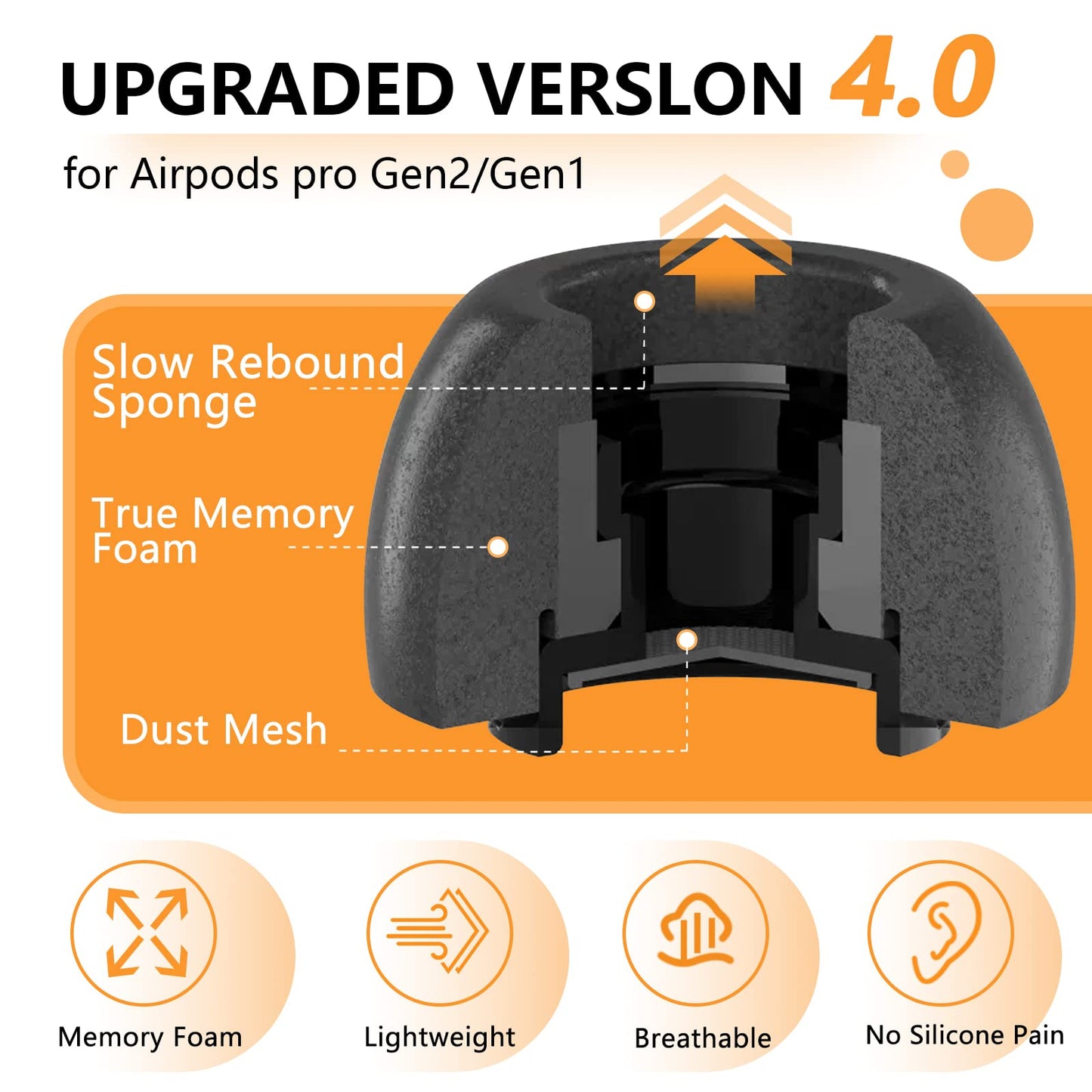 Pohgelan Memory Foam Replacement Ear Tips Compatible with AirPods Pro 2nd/1st Generation,with Noise Reduction Hole & Built-in dust Guard Screen,for USB-C Charging Case with Cleaner kit -Black