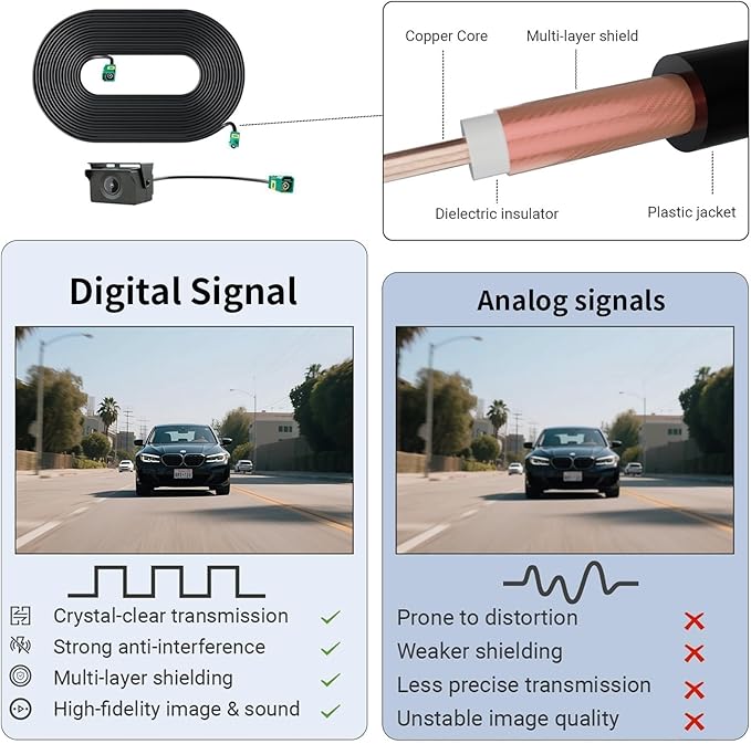 Sinjet 60FPS 9.2" OEM Rear View Mirror Camera, 2K Dash Cam Front and Rear, Digital Signal Transmission, Night Vision, IPS Screen, Parking Monitor, 64GB SD Card for Trucks, Vans, SUVs