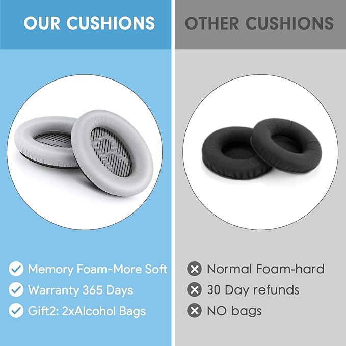HZTCAM Professional Replacement Ear Pads for Bose QuietComfort 35 QC15 QC25 QC2 QC35/ Ae2 Ae2i Ae2w SoundTrue & SoundLink Over-Ear/Around-Ear Headphones/Soft Protein Leather (Silver)