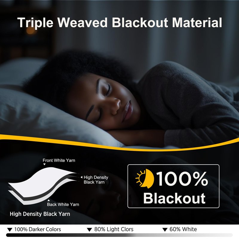 NICETOWN White 100% Blackout 90 inch Curtains for Bedroom, Grommet Full Blackout Window Treatments Heat Blocking for Living Room, W52 x L90, 2 Panels