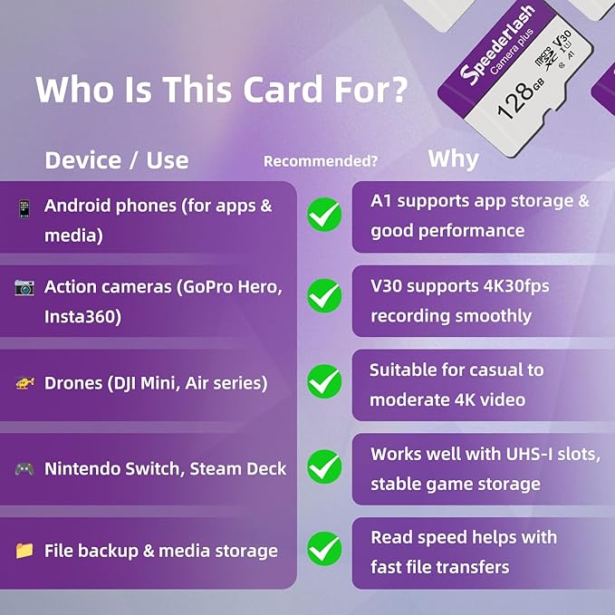 Micro SDXC Memory Card 128GB-Speederlash Camera Plus TF Card with Adapter, U3, V30, Up to 95MB/s Read Speed, 4K UHD&5K Video Support, A1 Rated, Waterproof, for Security Camera, Dashcam,Drone