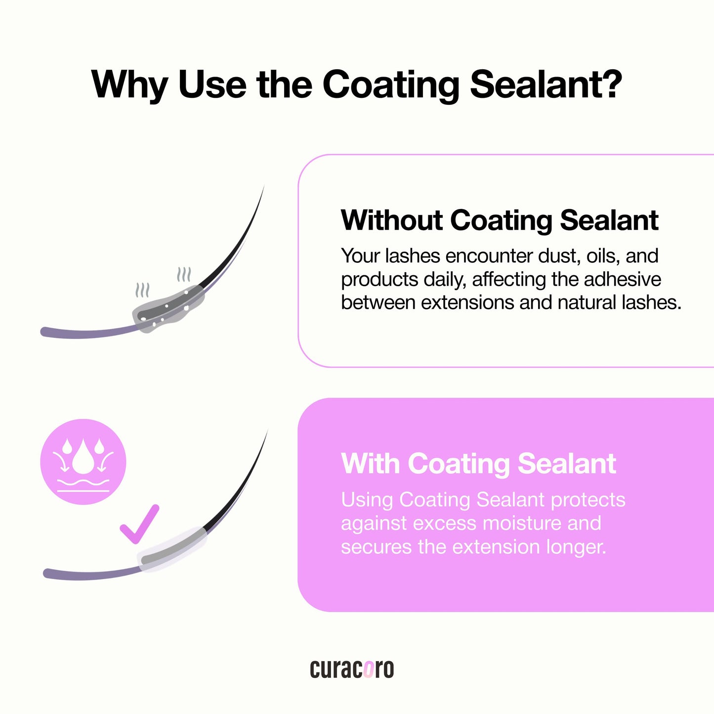 Curacoro 10ML Eyelash Coating Sealant - Professional Protective Topcoat for Long-Lasting Eyelash Extensions, Water-Resistance & Better Retention, Strong, Soft & Silky Lash Extensions