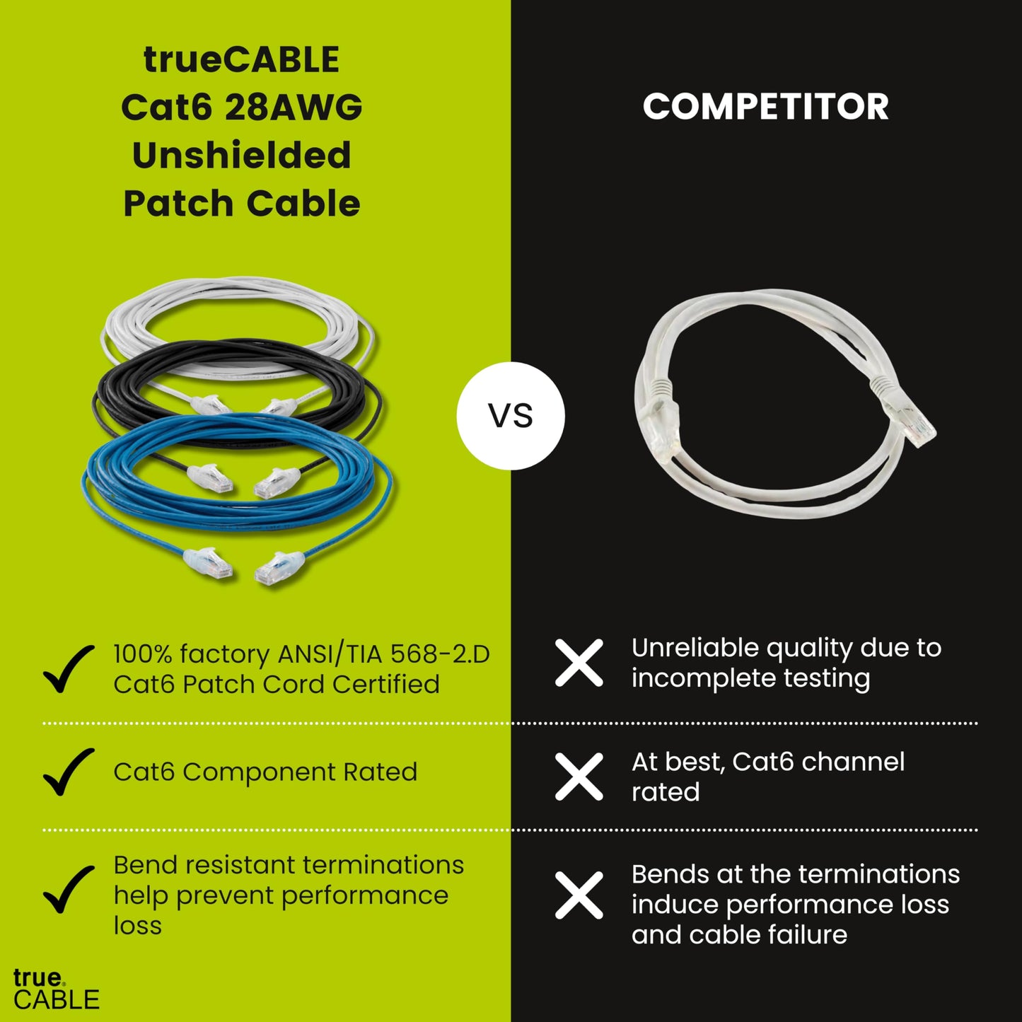 TRUECABLE Cat6 Component Rated Patch Cable, Unshielded (U/UTP), 2ft, Yellow, 28AWG Stranded Pure Copper, Snagless 10G High-Speed Ethernet Cable, PoE++ 4PPoE 100W, UL Listed, RoHS-3, 5 Pack