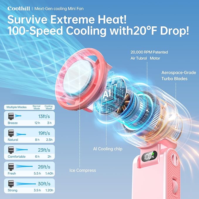 Coolhill Pro Handheld Portable Fan with Ice Cooler: 199-Speed 5500mAh Rechargeable Handheld Fan, 12H Time Hand Cooling Personal Fans with 20000 RPM Air Turbo Tech for Travel Outdoor (Pink)