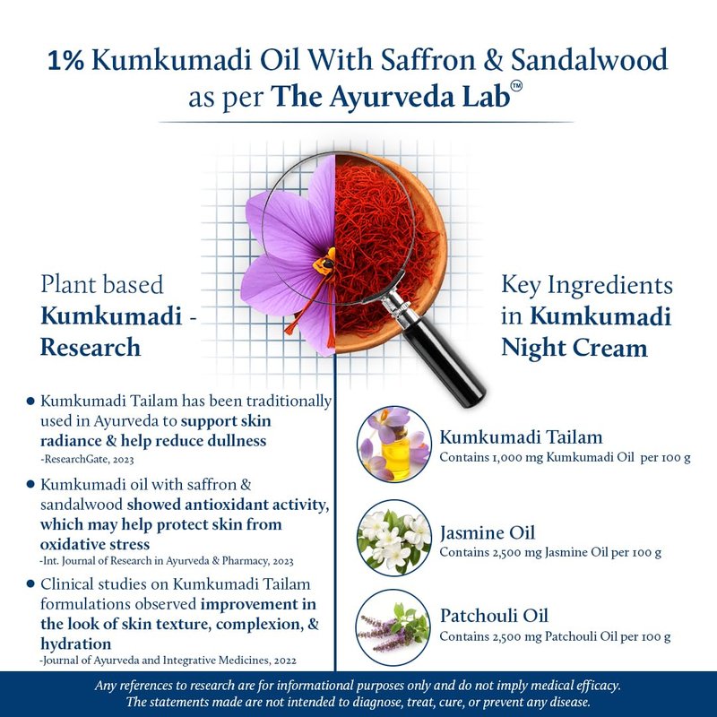 Blue Nectar Kumkumadi Night Cream Face Moisturizer for Women with Natural Almond & Saffron | Hydrating Moisturizer Face Cream for Night Time (16 Herbs, 1.7 Oz)