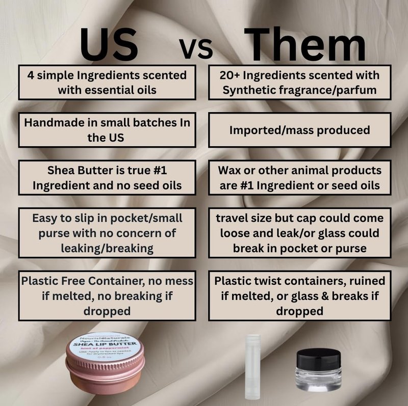 Shea Lip Butter - All-Natural Vegan Lip Balm for Long-Lasting Hydration | Pack of 3, Travel-Sized with Peppermint Oil