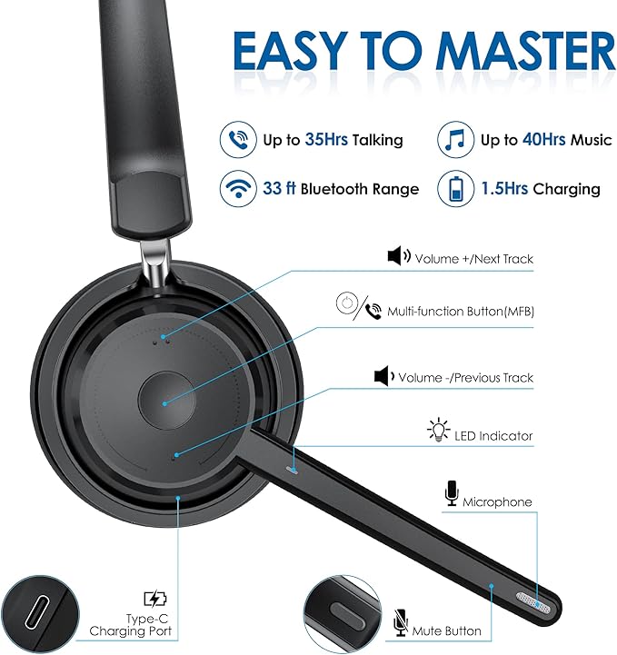 Mopchnic Bluetooth Headset, Wireless Headphone with Microphone for Computer, On Ear Bluetooth with USB Dongle for Office Call Center Skype Zoom Meeting Online Class (Dark Gray)