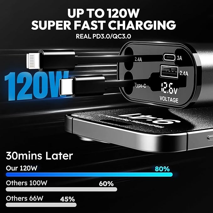 JPHASIC 120W Retractable Car Charger 4-in-1 USB-C & Lightning Cable – Fast Charging Adapter for iPhone 16/15/14, Samsung, Android | USB Type-C Port + LED Voltage Display | Multi-Device Car Charger