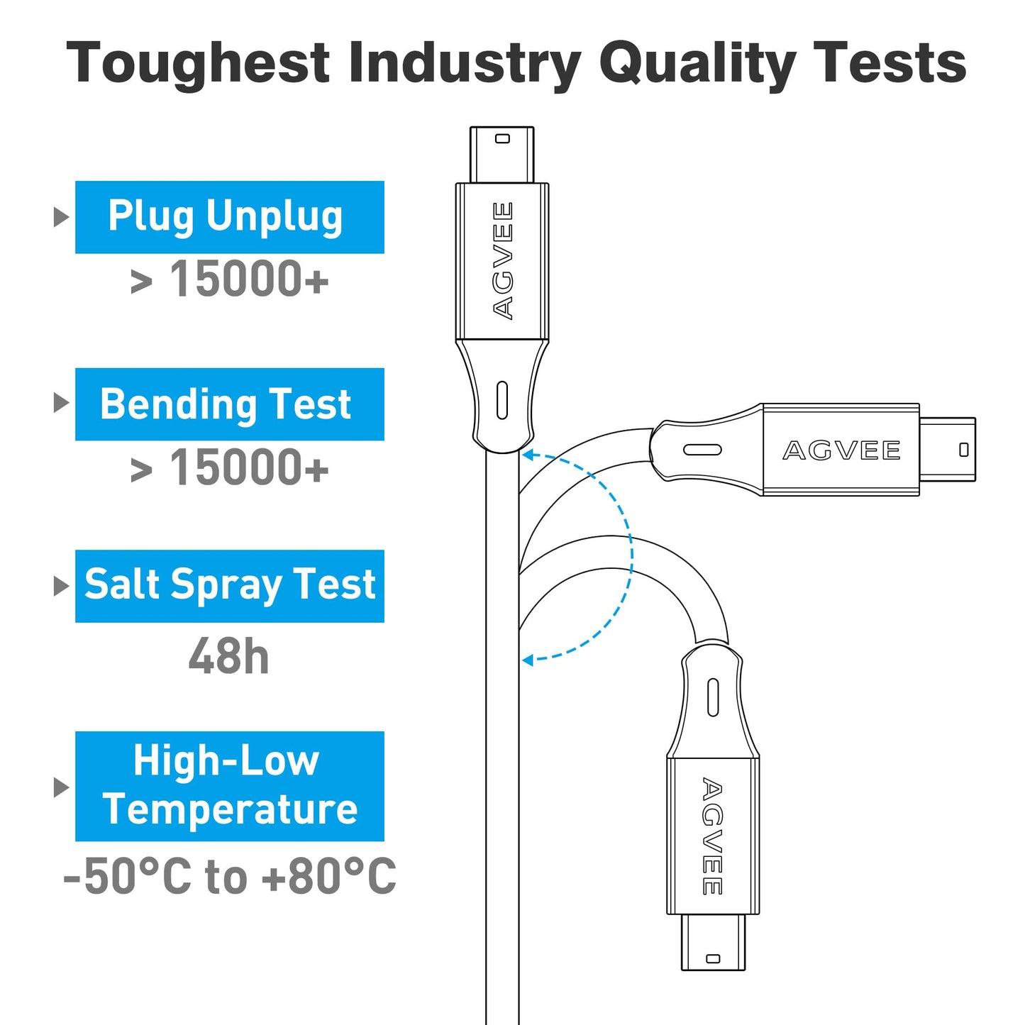 AGVEE 2 Pack 6.6ft Mini USB Cable, Braided Durable USB-A to Mini-B Charger Charging Cord for TI-84, Garmin GPS, Go-Pro Hero 4 3 2 HD, PS3 Controller, Canon Camera, Blue Yeti Microphone, Red