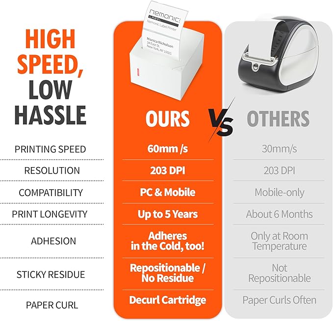 MANGOSLAB Nemonic Label Printer | Inkless Bluetooth Thermal Label Printer for Small Business | Durable Shipping Label Maker & Portable Wireless