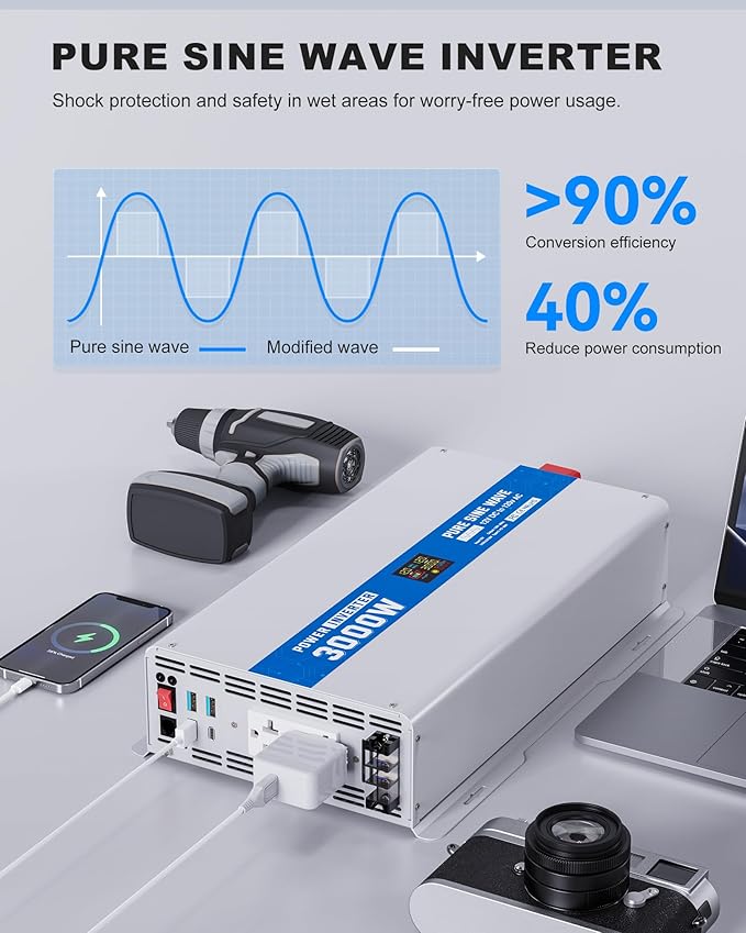 ASMONTRIC 3000W Pure Sine Wave Power Inverter 12V DC to 120V AC Converter 6000 Watt Peak Power Multi-Display Screen with 2 GFCI Outlet 30W USB and 18W Type-C for Car RV Truck Boat Off-Grid, Gray Blue