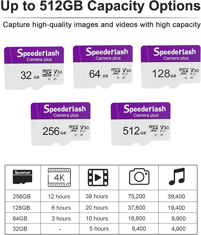 Micro SDXC Memory Card 128GB 5 Pack, Speederlash Camera Plus TF Card with Adapter, U3 V30, Up to 90MB/s Read Speed, 4K UHD&5K Video Support, U3, V30, A1 Rated, Waterproof, for Security Camera, Dashcam