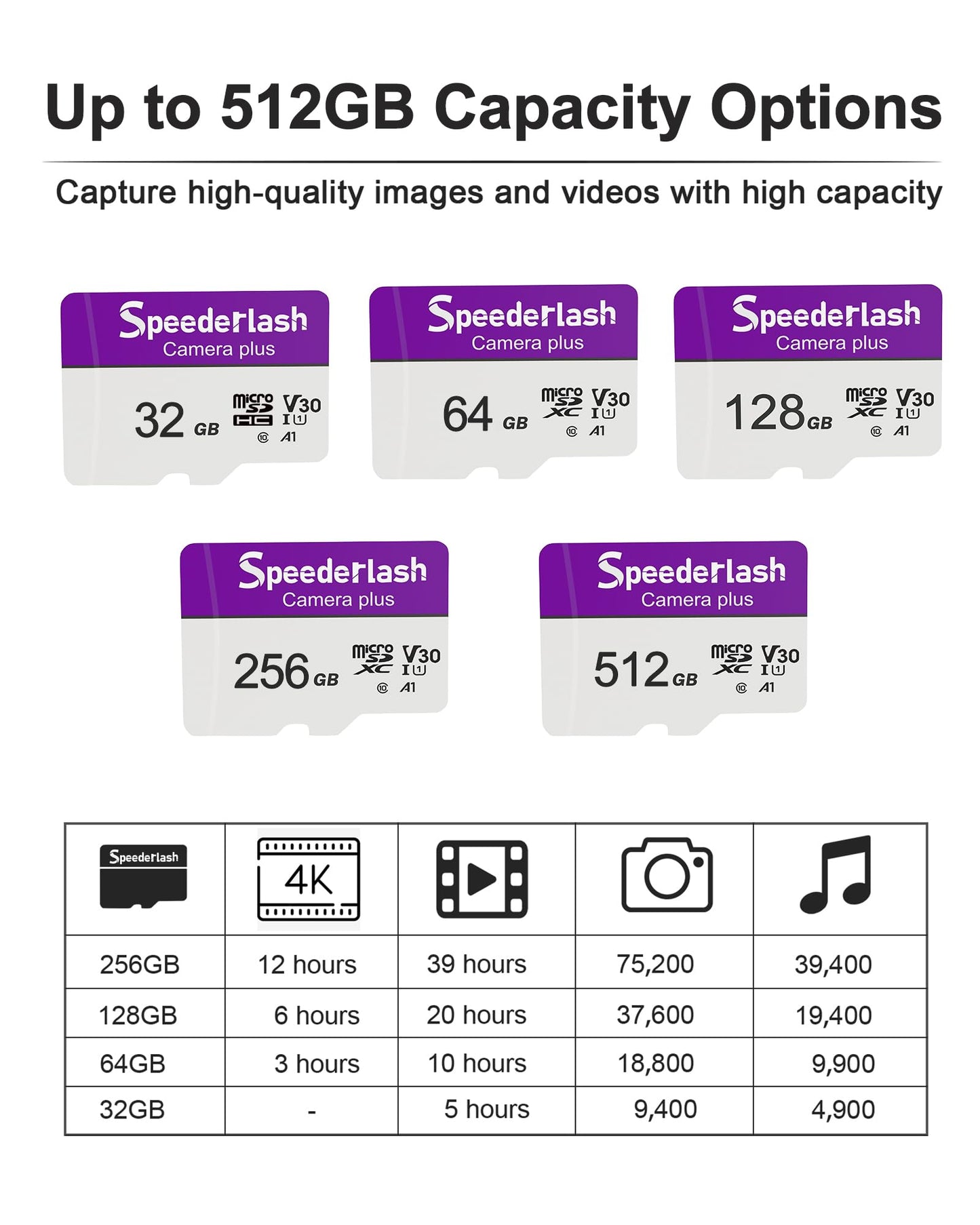 Micro SDHC Memory Card 32GB 2Pack, Speederlash Camera Plus TF Card with Adapter, 90MB/s Read Speed, 4K UHD&5K Video Support, U1 A1 Rated, for Security Camera, Smartphone, Drone, Tablet, PC