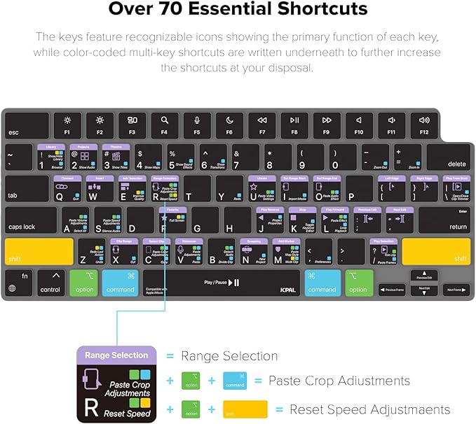 JCPal iMovie Shortcut Guide Keyboard Cover for Apple MacBook Pro 14 inch / 16 inch (M1–M5), MacBook Air 13 inch / 15 inch (M2–M5) and MacBook Neo (US–Layout)