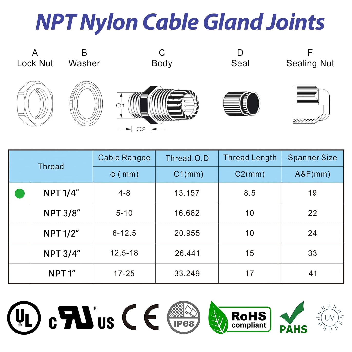 RTHIEAI 25 PCS 1/4"(4-8mm) NPT Nylon Cable Gland Joints with Gaskets, IP68 Adjustable Lock Nut Strain Relief Cord Grip Waterproof Cable Glands - UL Listed and RoHS Compliant