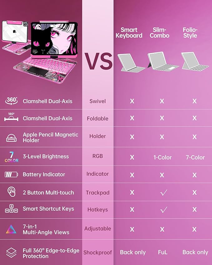 Intermerge Transparent Case with Keyboard for iPad Air 13"(M4/ M3/ M2, 2026/2025/ 2024) & Pro 12.9" (2022-2018) - 360° Swivel Multi-Touch Trackpad, 7-Color Backlit, Pencil Holder, Blush Pulse