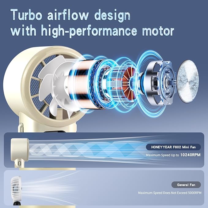 HONEYYEAR High-Speed Portable Handheld Turbo Fan with Ice Cooler, LED Display, 3600mAh Rechargeable Fan, Up to 9H Runtime, 90°Foldable Mini Fans for Travel, Commute, Outdoor, Gifts for Women Men