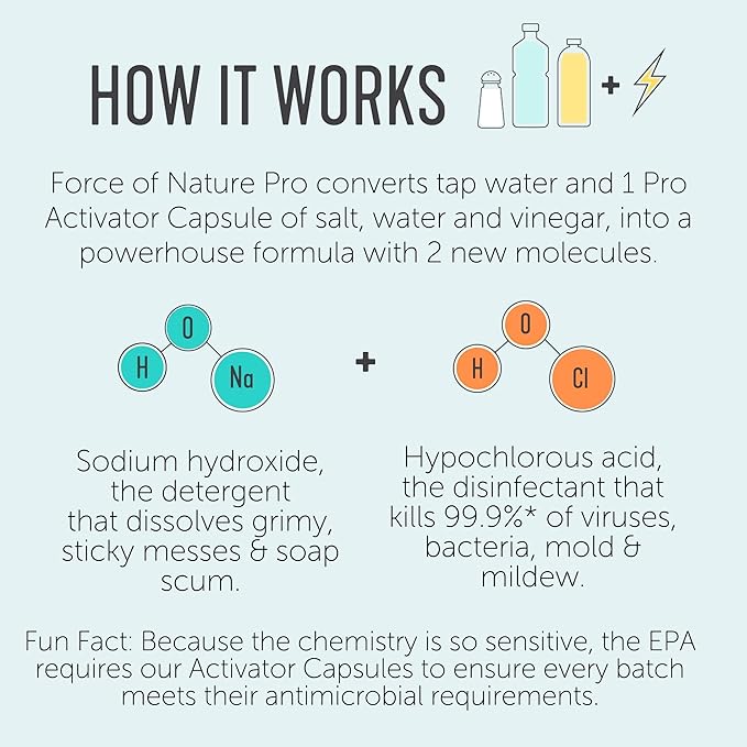 Force of Nature Pro Activator Capsules - Eco-Friendly All Purpose Cleaner Refill - Disinfectant, Sanitizer, Deodorizer Bulk Supplies for School, Office, Hospital - 25 Count, 10ml Each