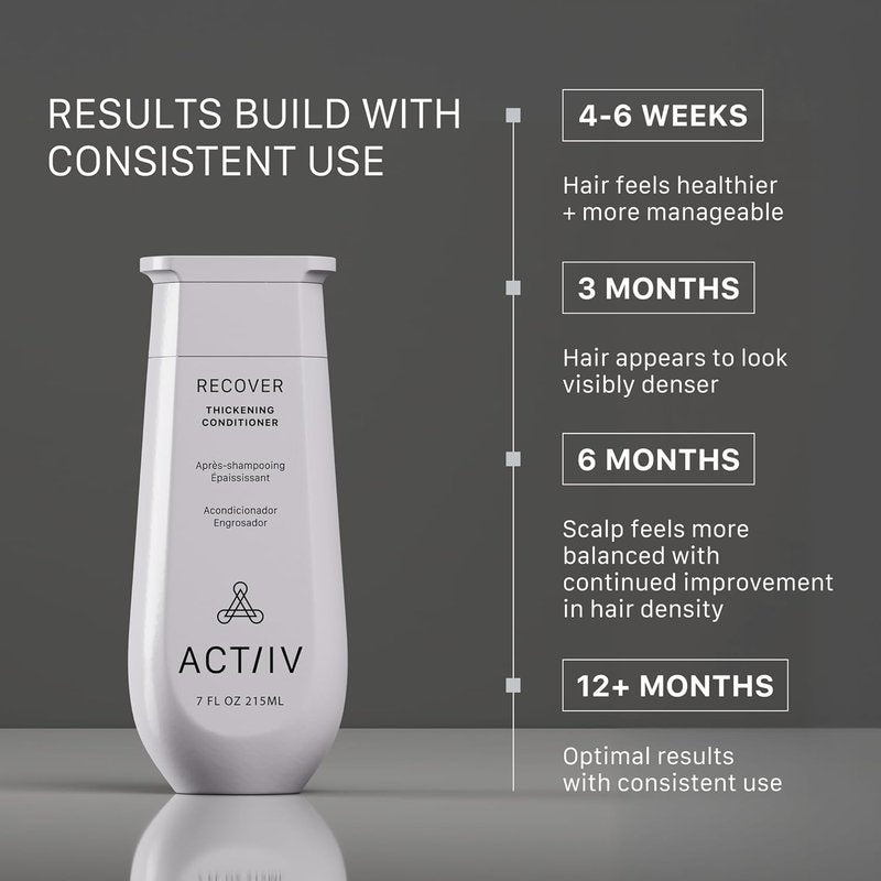 ACTIIV Recover Thickening Conditioner - Strengthens & Hydrates for Thicker, Fuller Hair | Plant-Based, Color-Safe, Unisex