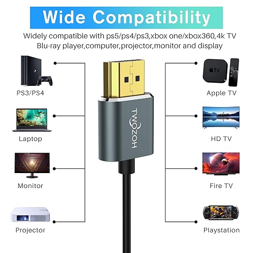 Twozoh Ultra-Thin HDMI to HDMI Cable 1.6FT, Hyper Slim HDMI 2.0 Cable, Extreme Flexible HDMI Cord Support 3D/4K@60Hz, 2160P, 1080P