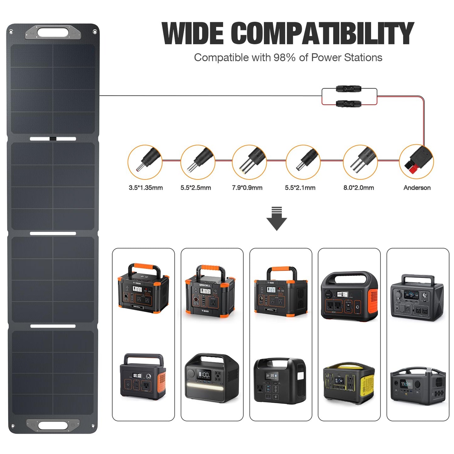 120W Portable Solar Panel for Power Station Generator, Ultra Light 5.7lbs, 25% High Efficiency IP65 Waterproof, 20V Foldable Solar Panel Charger for Camping, RV, Outdoor Use and Off-Grid Blackouts