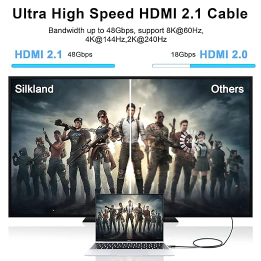 Thsucords 8K 4K HDMI Cable 1.6FT 2 Pack, High Speed Braided HDMI to HDMI 2.1 Cord Supports 8K@60Hz, 4K@120Hz 144Hz 48Gbps Compatible with Roku TV/PS5/HDTV/Blu-ray