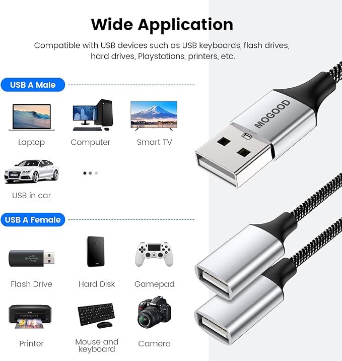 MOGOOD USB Splitter Cable, 1m USB A Male to 2 Female Y-Cable – Braided, Durable, Fast Data Transfer for Printer, Keyboard, Mouse, Flash Drive, LED Lights, PlayStation – Plug & Play