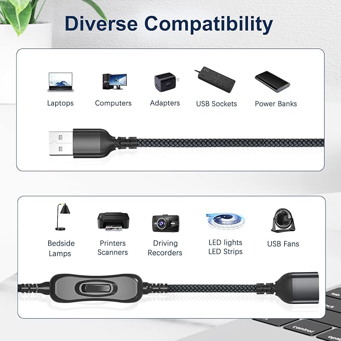 Itramax USB On Off Switch Cable,USB Extension Cable Support Data and Power 6.6FT/2M,Inline Power Switch,Male to Female with Toggle Switch for LED Lamp,LED Light Strips,Driving Recorder