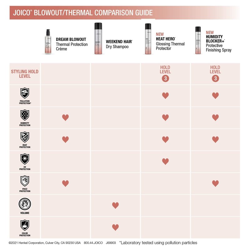 Joico Heat Hero Glossing Thermal Protector | For Most Hair Types | Thermal Heat & Humidity Protection | Reduce Split Ends | Boost Shine | Paraben & Sulfate Free | 145g | 5.1 oz