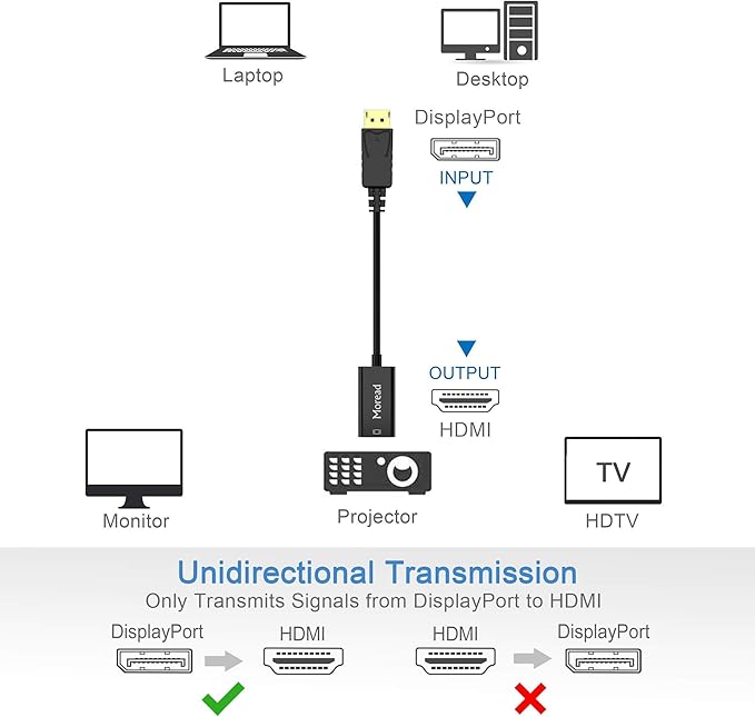 Moread 4K DisplayPort (DP) to HDMI Adapter, 5 Pack, Uni-Directional Gold-Plated Display Port Computer to HDMI Screen Converter (Male to Female) Compatible with HP, Dell, Lenovo & More, Passive - Black