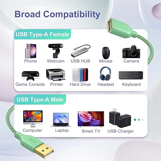 USB Extender Cord, OKRAY 2-Pack 6FT USB 2.0 Extension Cable Type A Male to A Female Data Transfer USB-A Extender Durable Nylon Braided Cable for Printer, USB Flash Drive/Game Controller (Purple Green)
