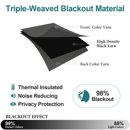 ChrisDowa Grommet Blackout Curtains for Bedroom and Living Room - 2 Panels Set Thermal Insulated Room Darkening Curtains (Dark Grey, 52W x 63L)