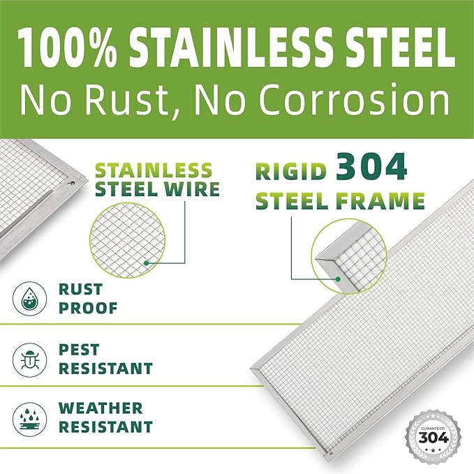 5 Inch Gutter Guard - Heavy Duty 100% Stainless Steel High-Flow Leaf Screen for Debris, Clog & Overflow Protection - Fits K-Style & Half-Round, Screws Included (200 FT, 60 pcs, 5in x 40in)