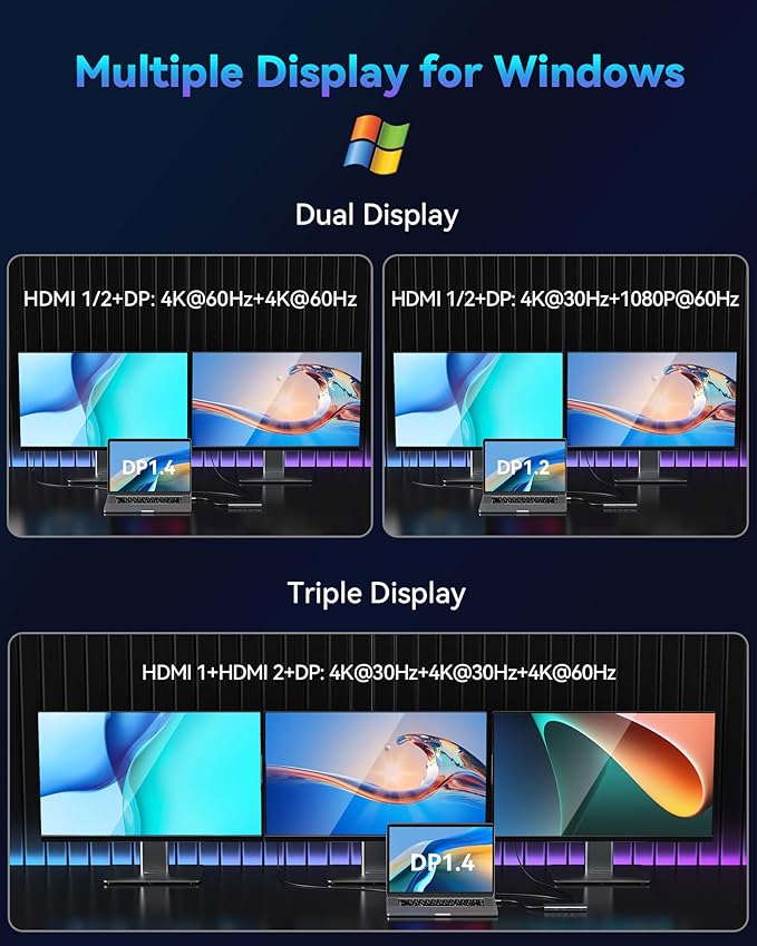 Docking Station Dual Monitor for Dell/HP/Lenovo Laptop, 9 in 1 HDMI Adapter Docking Station USB C Hub Multiple Adapter with 2 HDMI+8K DP+10G USB A/C+100W PD+Ethernet+SD/TF+Audio for iPhone 15