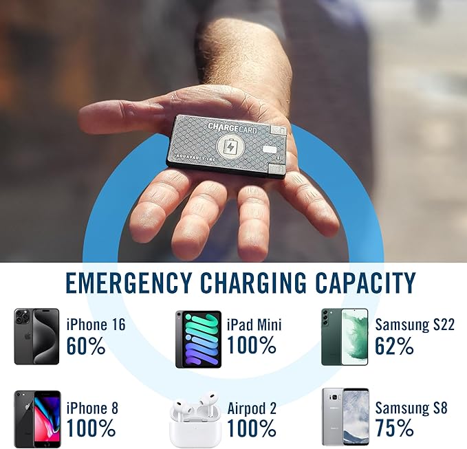 Aquavault ChargeCard (Black): Ultra-Slim 2300 mAh 1.5А Charge Card Phone Charger - Built-in Cables for iPhone & Android - Compatible with iPhone 6-17 & Android - Ultra Thin Power Bank Fits in Wallet