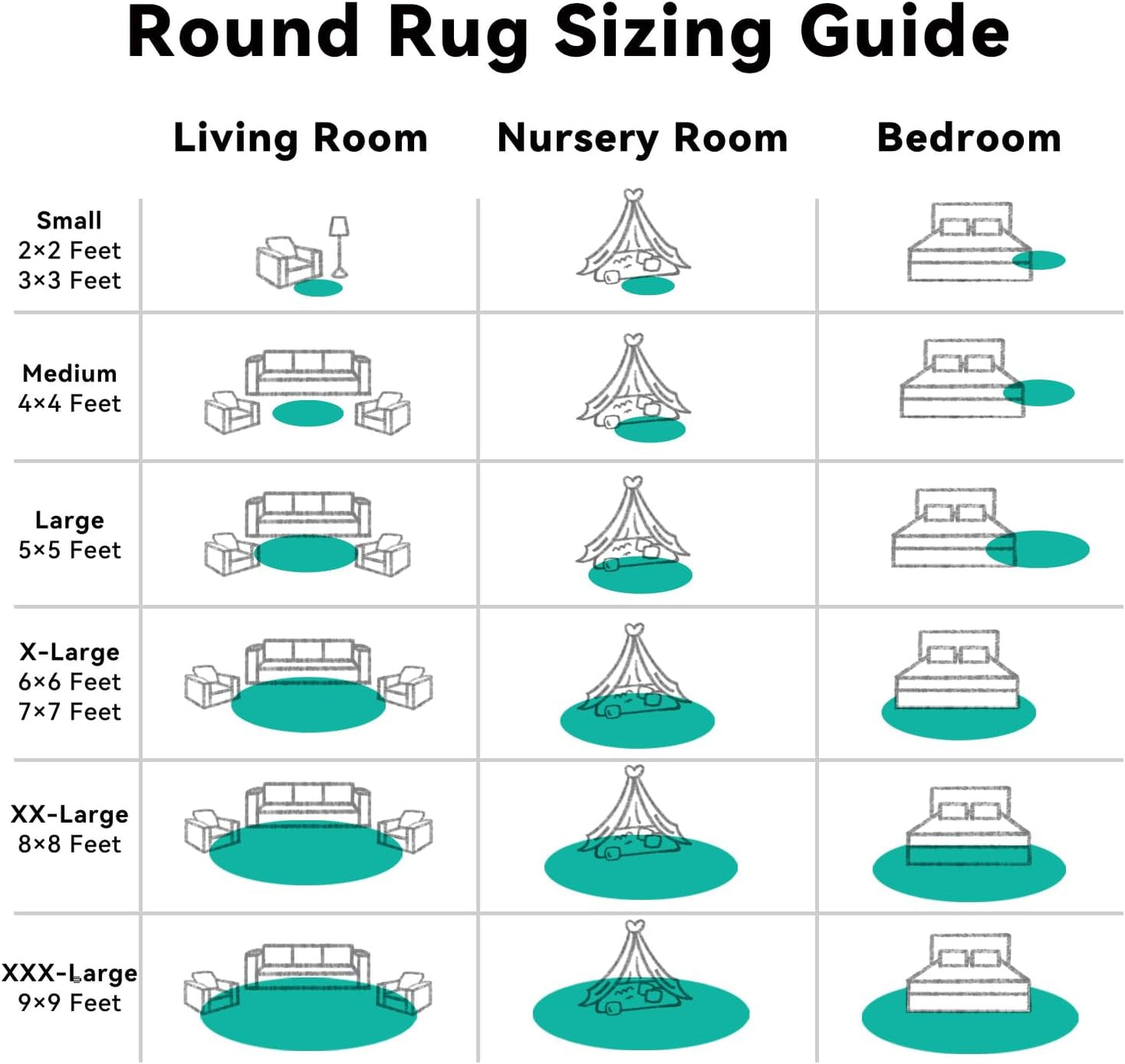 OLANLY Teal Green Round Rug - Soft, Fluffy Shaggy Carpet | 5 ft Machine Washable Area Rug for Bedrooms & Nurseries
