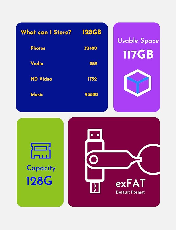 MOSDART 128GB USB 3.2 Fast Speed C and A Dual Flash Drive, exFAT Memory Stick with Keychain and LED Indicator, for iPhone 15,16,17, Android Phone, iPad, MacBook, and Other Laptops, Hot Pink