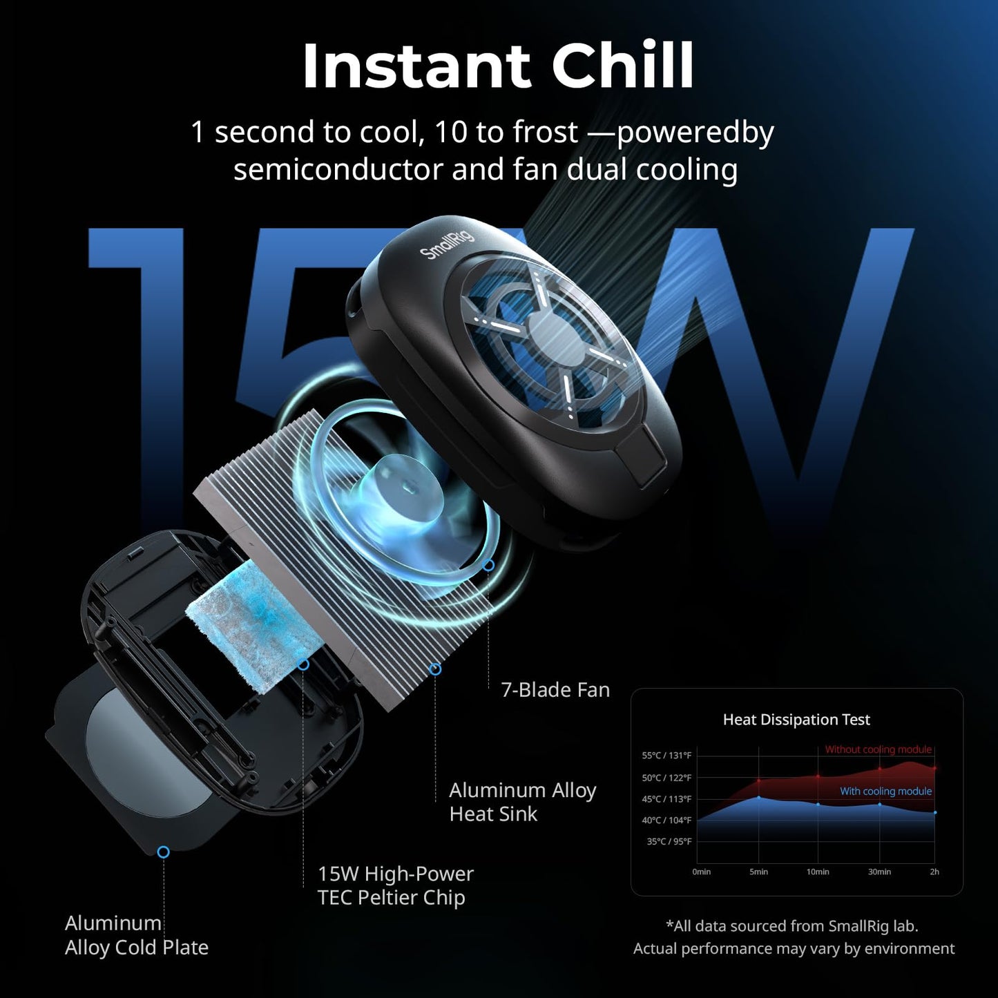 SMALLRIG All-in-One Cooling Dual Handle Phone Cage Kit for iPhone 17/16/Android, 15W Active Cooler & 4-in-1 USB-C Hub, Universal Compatibility 2.5-3.1" Phones, for Live Streaming- 5276