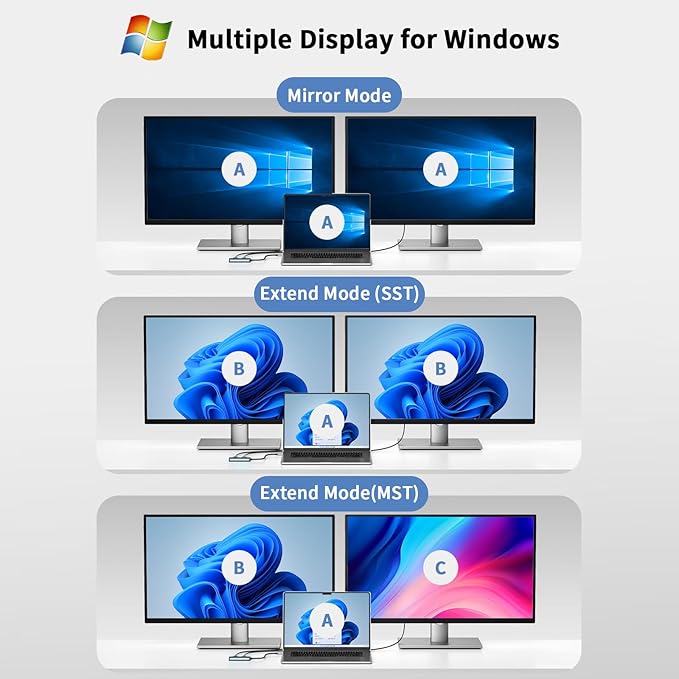 Aplimln USB C to Dual HDMI Adapter, 4K@60Hz Type-C to HDMI Splitter for Dual Monitors Extend Display for MacBook Pro/Air, Dell XPS 13/15/17, HP, Lenovo, Samsung Galaxy, Surface Type C Laptop