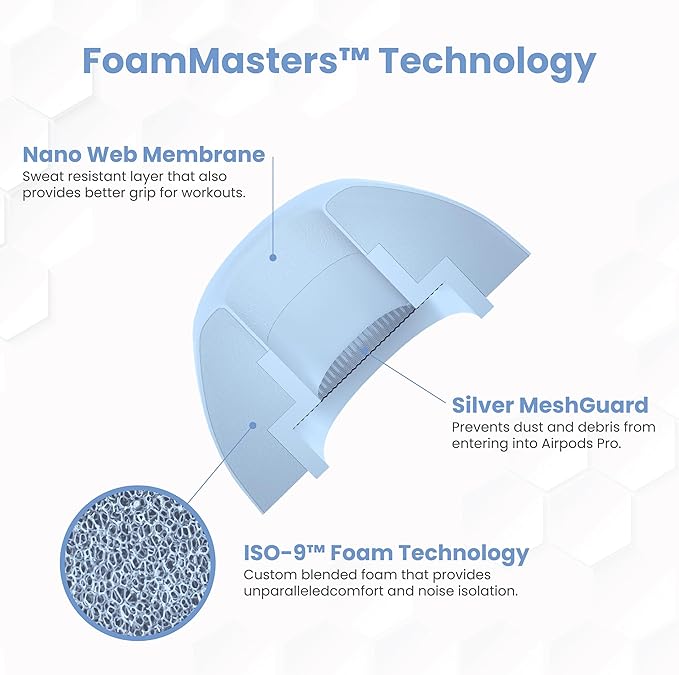 Foam Masters Ultra-Premium Memory Foam Ear Tips for AirPods Pro 1st & 2nd Gen | 3 Pairs | New Ver. | Secure Fit | Super Comfort | Better Noise Cancel | Replacement Buds (Medium, Light Blue)