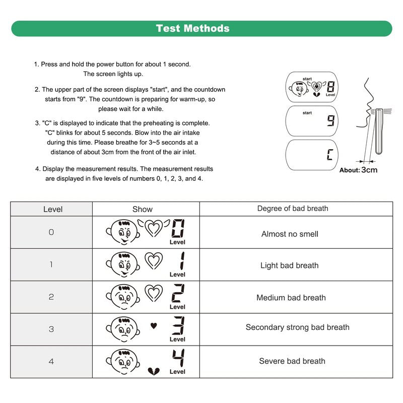Bad Breath Tester - Portable Oral Odor Detector & Breath Analyzer Tool for Personal Use | Compact & Easy to Use