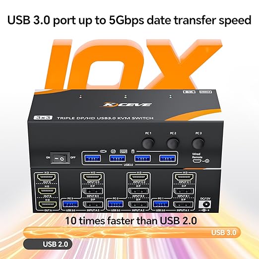 KCEVE USB 3.0 KVM Switch 3 Monitors 3 Computers Displayport HDMI, Triple Monitor KVM Switch 8K@60Hz 4K@144Hz for 3 Computers Share Mouse Keyboard, Wired Remote and Power Adapter