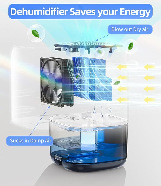 Dehumidifier, 35 OZ Small Dehumidifiers for Bedroom for Home, Quiet with Auto Shut Off, Dehumidifiers for Bedroom (280 sq. ft), Bathroom, RV, Closet, Blue