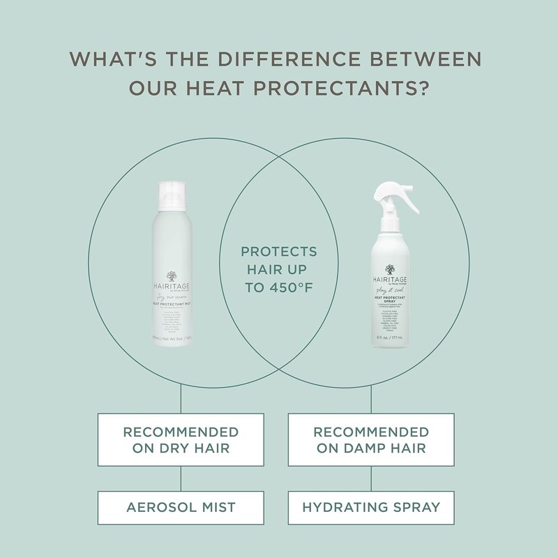 Hairitage Argan Oil Heat Protectant Spray - Hydrating Formula with Rice Protein | Protects Up to 450°F - 5 oz