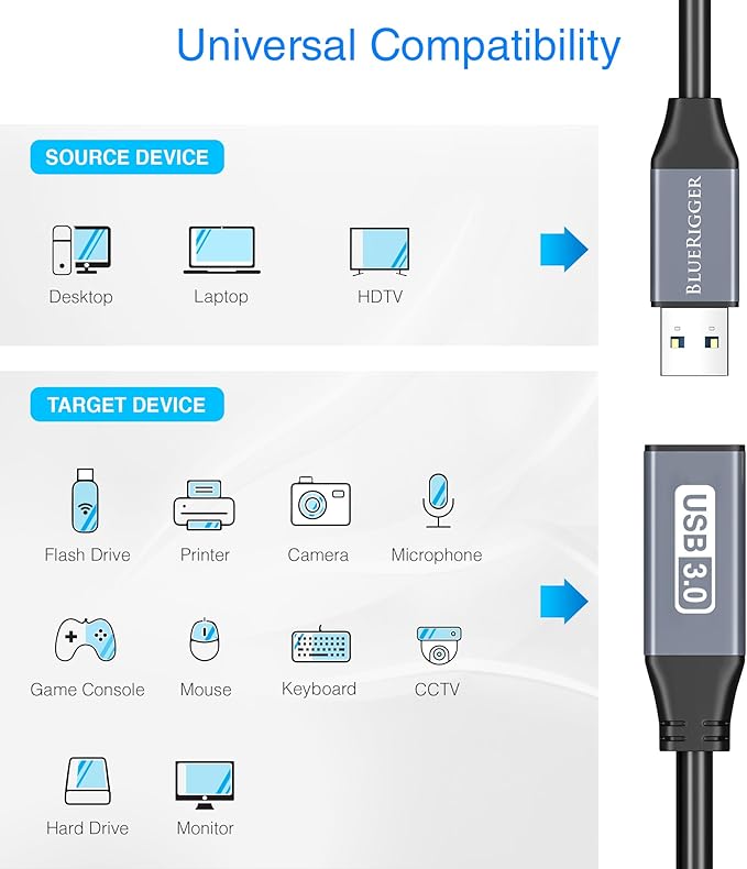 BlueRigger Active USB 3.0 Extension Cable 32FT (5 Gbps USB Extender Cord, in-Wall CL3 Rated) - Long USB Extension Cable for Webcam, VR Headset, Printer, Hard Drive, Keyboard, Mouse