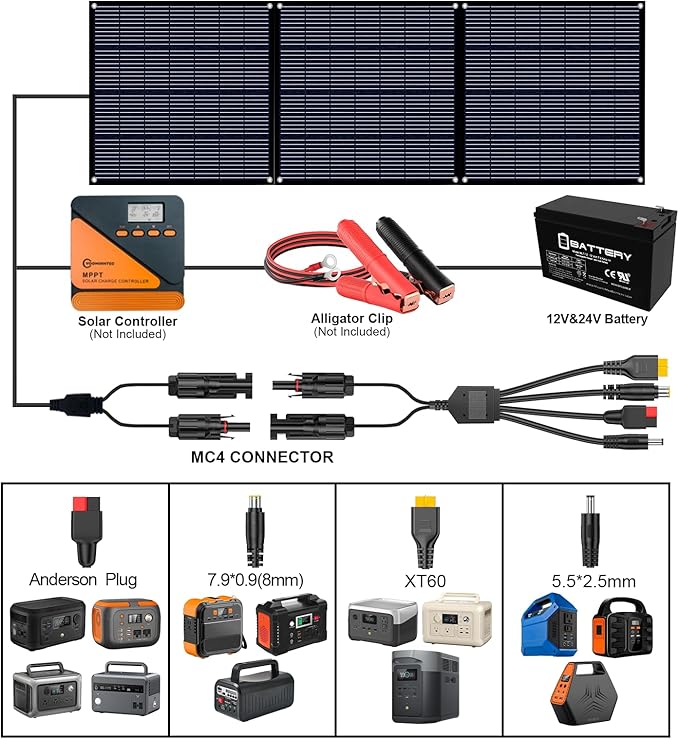 Voominhtec 310W 18V Portable Foldable Solar Panel Monocrystalline ETFE 24% High Efficiency Foldable Kickstand Ultra-Light Waterproof IP65 Solar Charger for Power Station Off Grid Outdoor