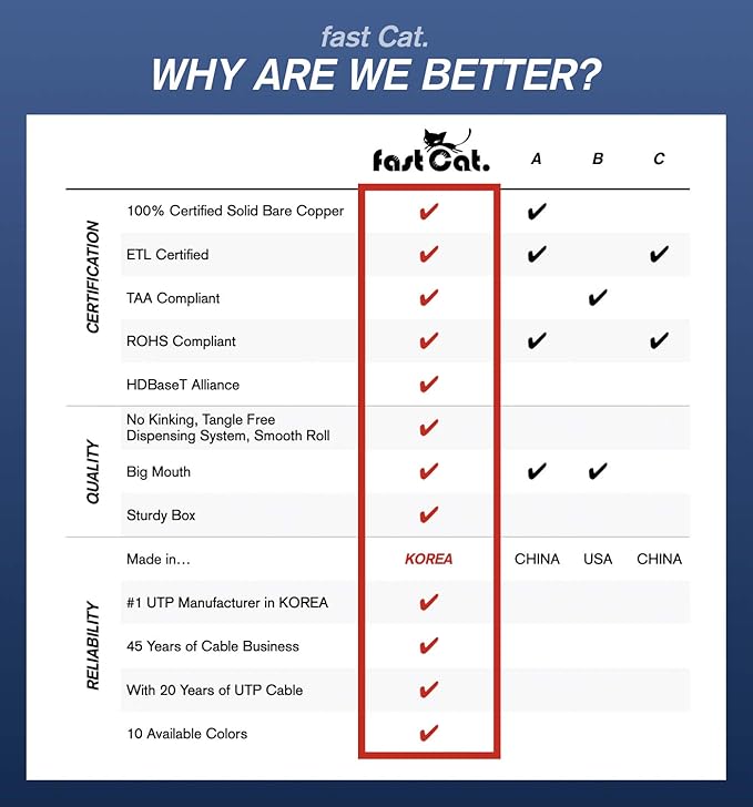 fast Cat. Cat5e Ethernet Cable 1000ft - 24 AWG, CMR, Insulated Bare Copper Wire Cat 5 ethernet Cable with FastReel - 350MHZ / Gigabit Speed UTP Cable Cat5e - CMR (Black)