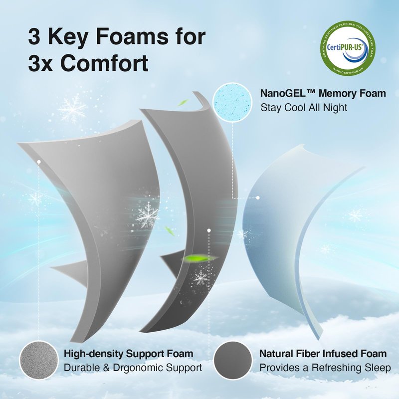 Novilla Full Size Mattress 6 Inch, Gel Memory Foam Mattress Full for Cool Night Sleep & Pressure Relief, Supportive Foam & Breathable Fabric, CertiPUR-US Certified Full Bed Mattresses in a Box